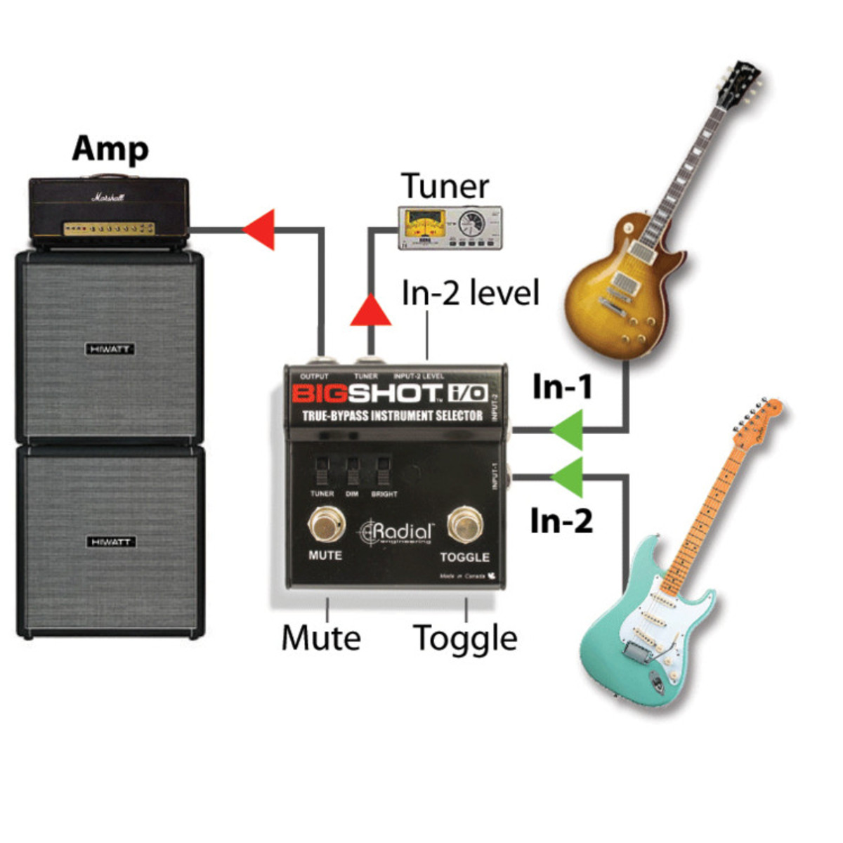 Radial Tonebone BigShot I/O True Bypass Instrument Selector
